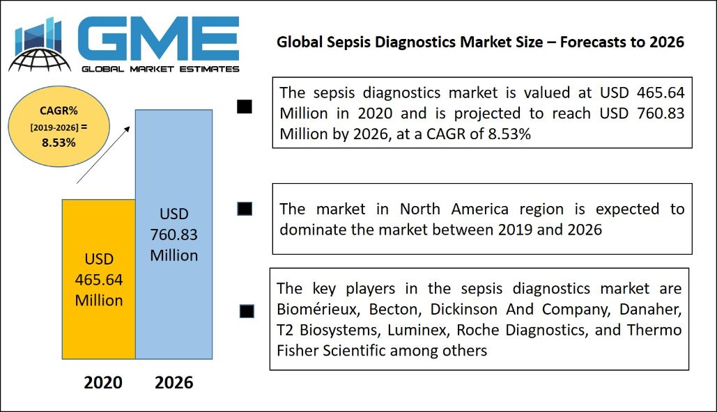 Self-Care Medical Devices Market 